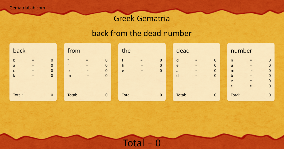back from the dead number in greek Gematria